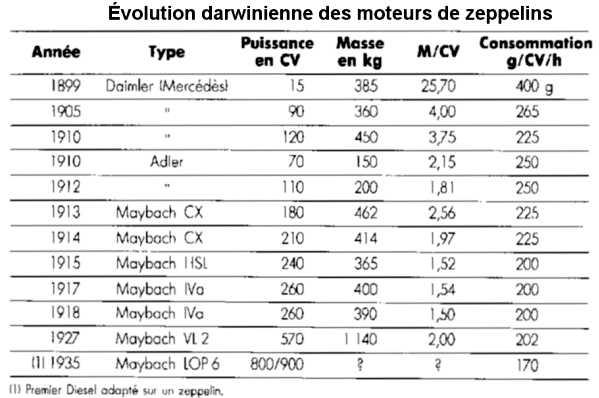 Puissance_exponentielle